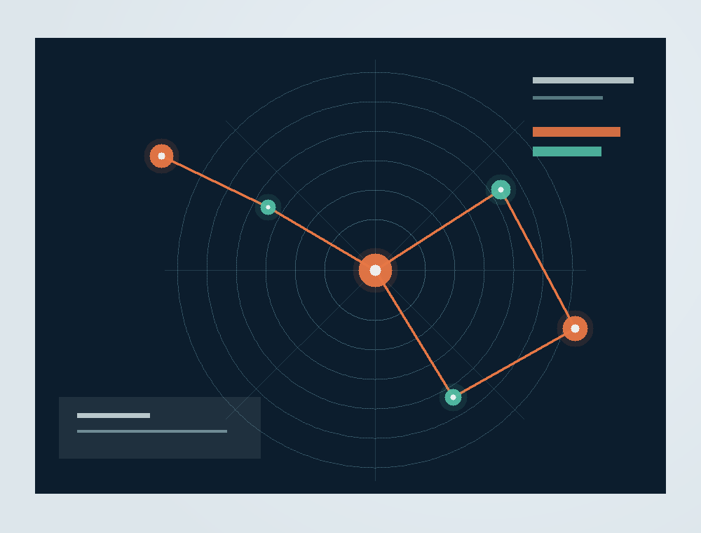 Abstract visual of a structured executive business review with connected data points